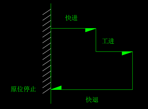 钻镗专用机床液压系统设计（CAD+说明书）缩略图